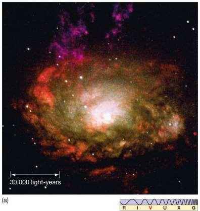 24.4 Active Galactic Nuclei Active galaxies are classified into three types: Seyfert galaxies, radio galaxies,