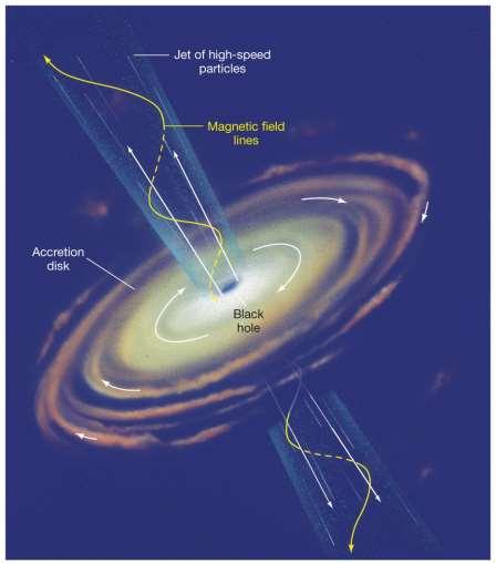 24.5 The Central Engine of an Active Galaxy This is the leading theory for the energy source in an active galactic nucleus: a black hole,