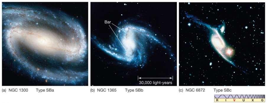 24.1 Hubble s Galaxy Classification Similar