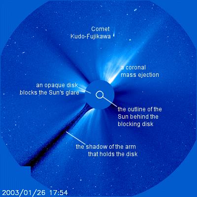 Using a Coronagraph to study the sun Uses a disk to block the