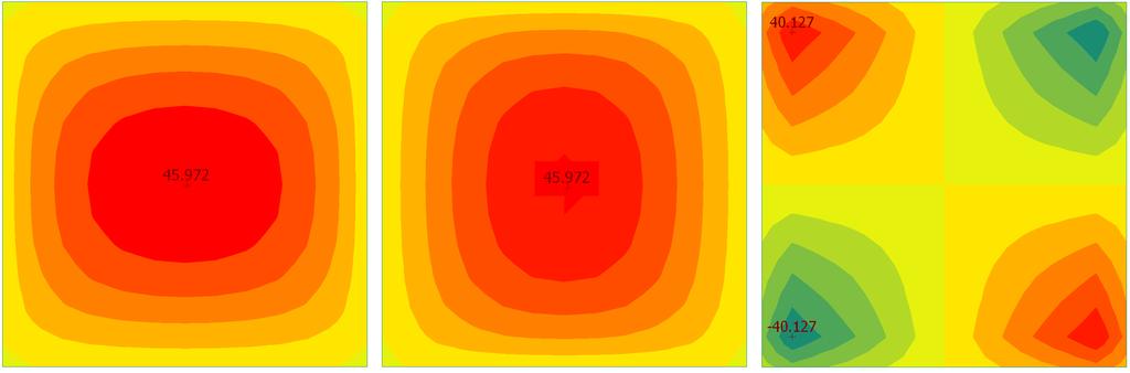 FEM-Design 6.0 The maximum bending moment in the plate if the Poisson's ratio ν = 0.: M max =0.