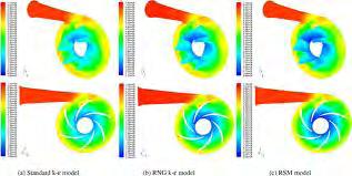 Examples of CFD