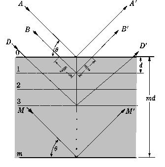 18 19 A Tot N n A n i n exp, (1) Fig.1. Schemtic digrm of X-ry reflection by crystlline plnes nd the diffrcting intensity is = (A Tot ) * A Tot = A Tot 2.