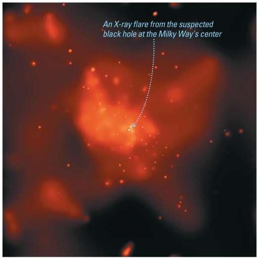 X-ray flares from galactic center suggest that tidal forces of