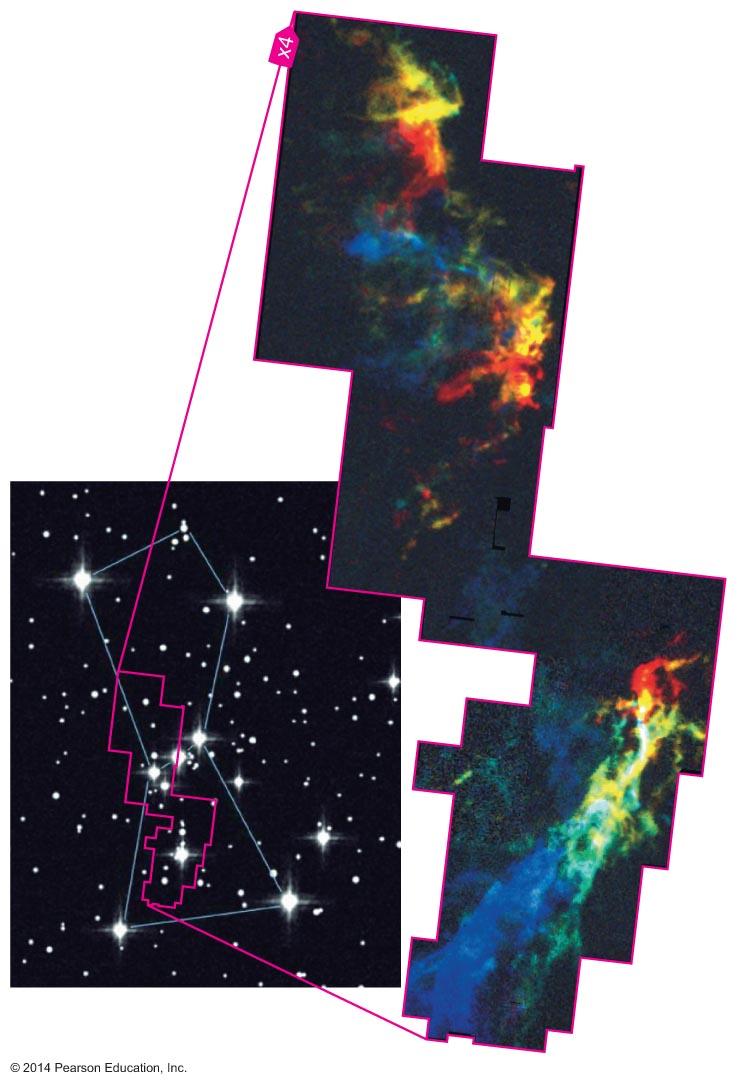 Molecular clouds in Orion Composition: Mostly H2 About 28% He About 1% CO Many other molecules Molecular clouds form next, after gas cools enough to allow atoms to combine into