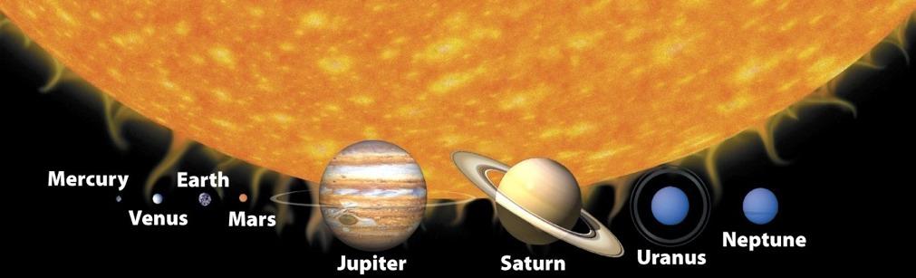 The Solar System Solar system: A sun, planets, moons and other objects. Earth shares the solar system with 7 planets. A planet Is a large body orbiting a star (the Sun).