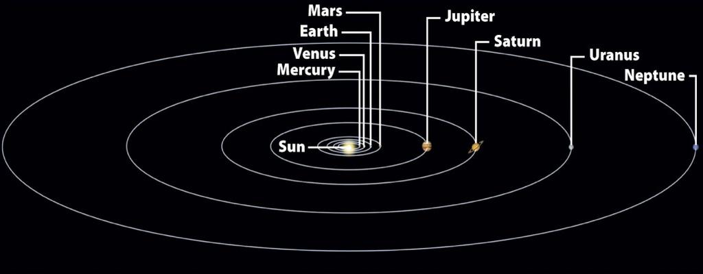 The Solar System The Terrestrial planets