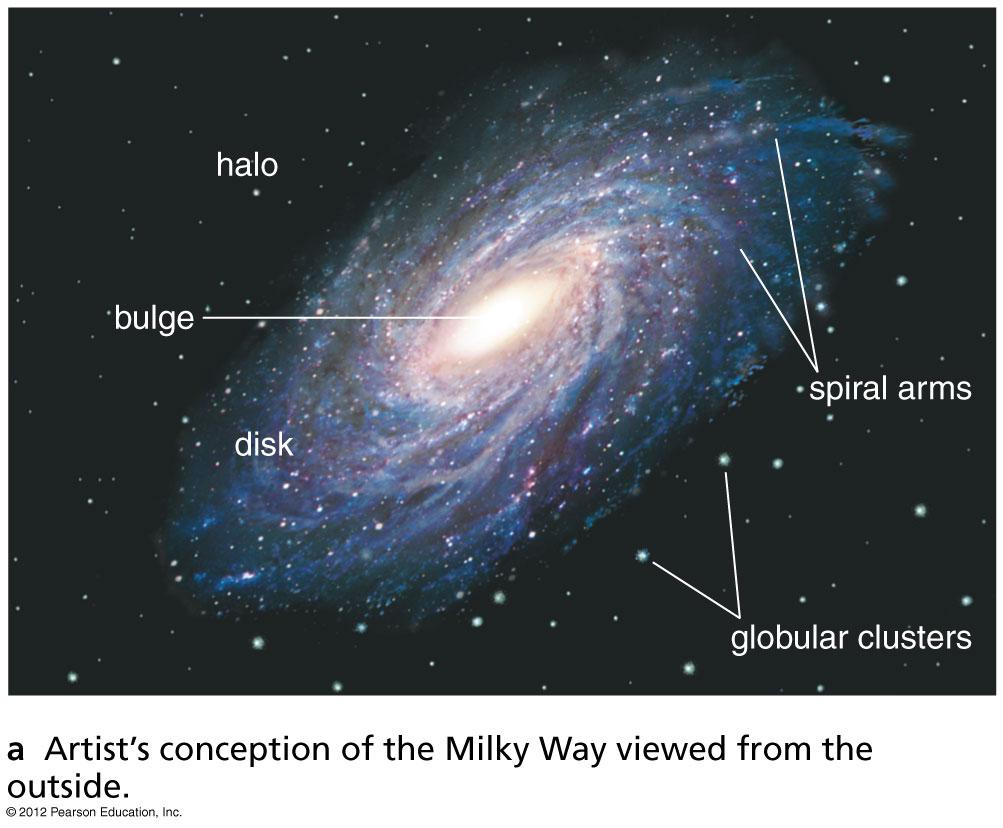 If we could view the Milky Way from