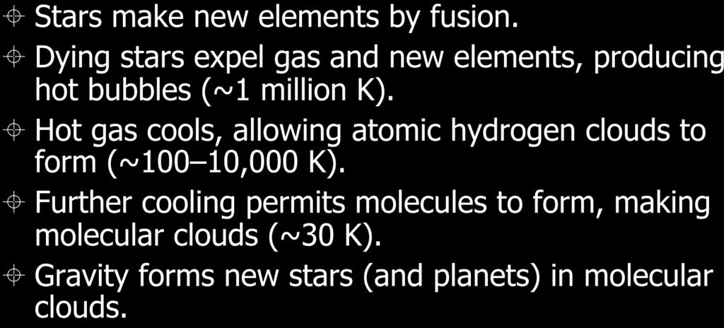 Summary of Galactic Recycling Gas Cools Stars make new elements by fusion. Dying stars expel gas and new elements, producing hot bubbles (~1 million K).