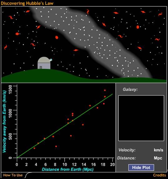 Discovering Hubble's Law By measuring distances to galaxies (Cepheid variable method