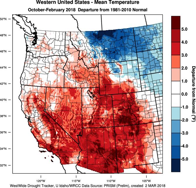 The current water year continues to show the much warmer and drier conditions for the majority of the western US (Figure 2).