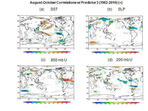Figure 6: Linear correlations between February-March SLP in the southern tropical Pacific (Predictor 3) and August-October sea surface temperature (panel a), August-October sea level pressure (panel