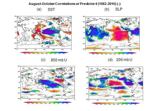 Figure 7: Linear correlations between a 1 March ECMWF SST forecast for September Nino 3 (Predictor 4) and August-October sea surface temperature (panel a), August- October sea level pressure (panel