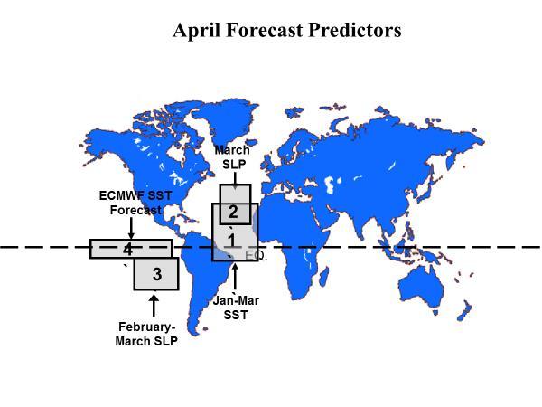 Figure 2: Location of predictors for our early April extended-range statistical prediction for the 2018 hurricane season.