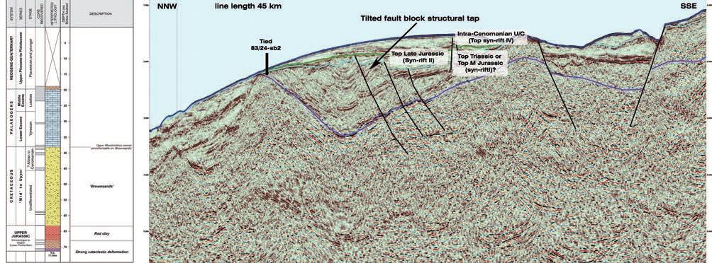 Figure 7 Seismic line with shallow borehole 83/24-sb02.