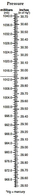 Barometric Pressure Conversions Barometric pressure can be measured using the following units: atmospheres,