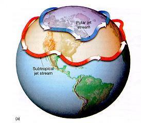 Jet Stream The Jet Stream is rapidly moving air aloft that generates movement of pressure centers
