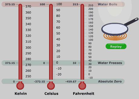 The Temperature of the Atmosphere o Kelvin o Boiling point 373 o Freezing
