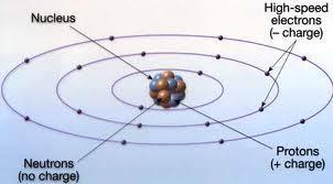 Atoms Basic