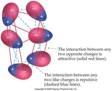 Polar molecules need to be close together to form strong dipoledipole interactions.