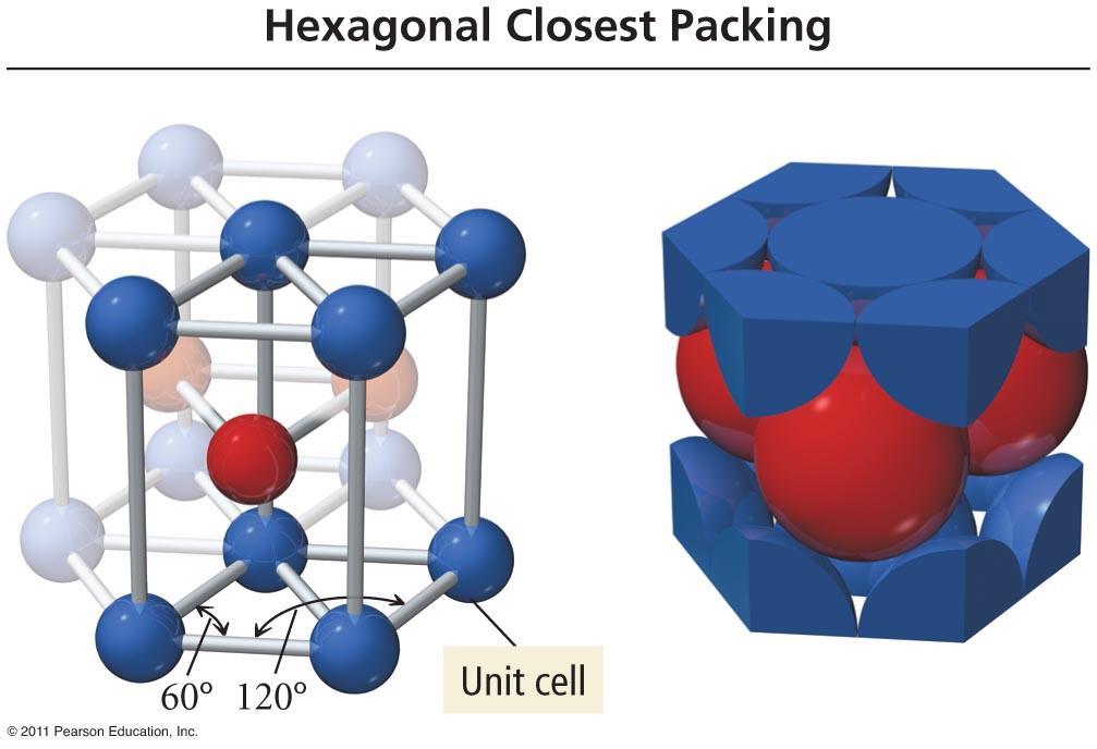 P a g e 14 Hexagonal closest packed, 12,