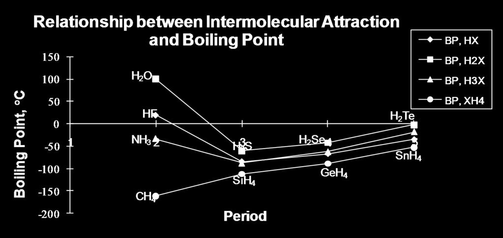 of intermolecular