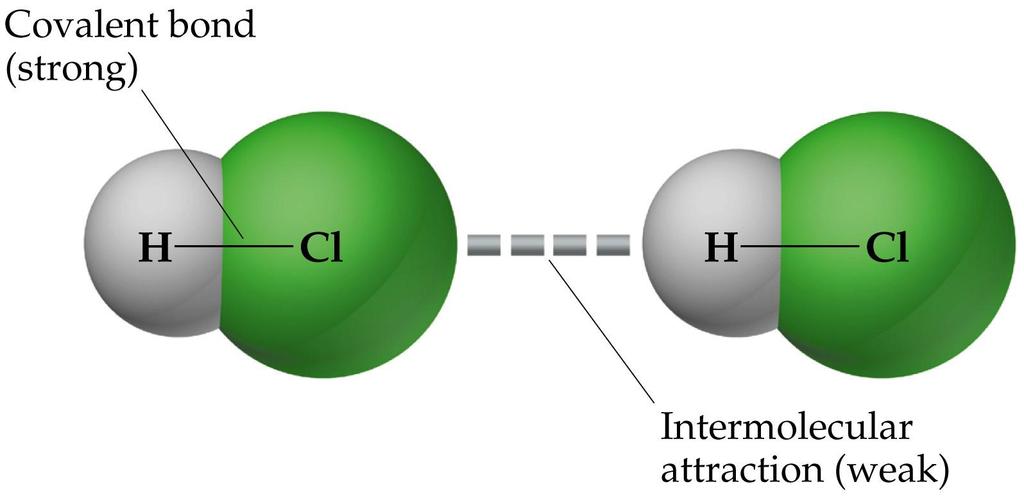 Covalent Bonding Forces for Comparison of Magnitude 20 to 30 kj/mol D (H-Cl) = 432