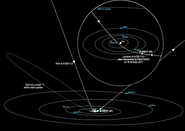 A VISITOR FROM ANOTHER SOLAR SYSTEM The first interstellar object visiting our Solar System has been observed as it was caught then speeding back into deep space.
