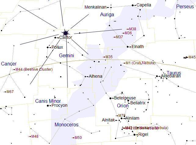 By using the central Ʌ of the W as a pointer the direction passes through the Pole Star and on to Ursa Major.