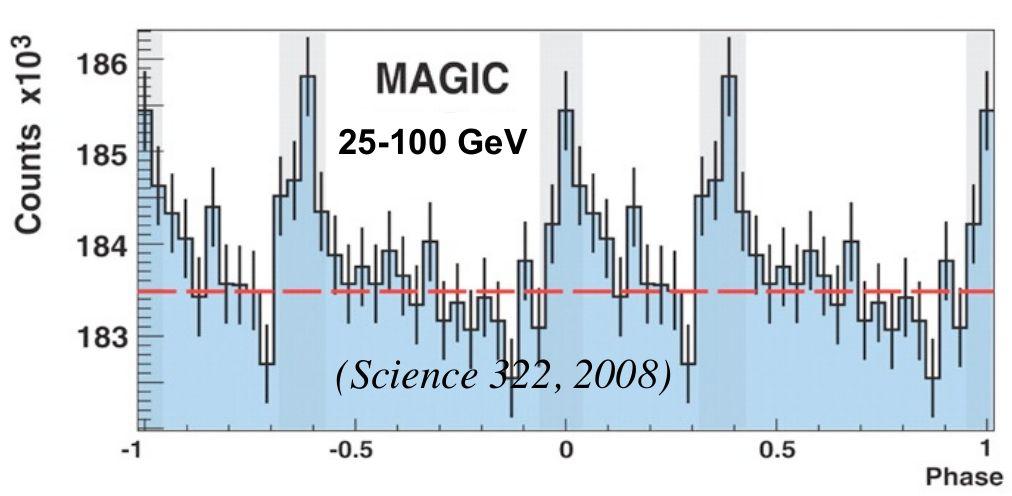 PULSARS at VHE: THE ROLE OF MAGIC 2008: Crab Pulsar VHE Discovery, Ruled out polar cap model. Aliu E. et al.(magic Collab.) Science(2008) 322, 1218 2011: Detection up to 100 GeV.