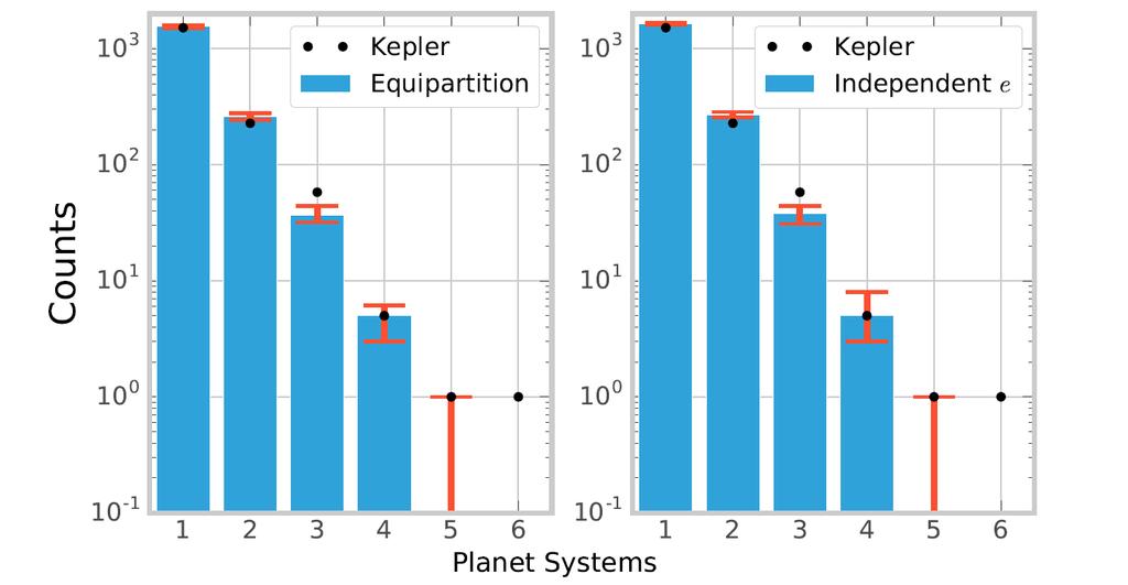 Most Known Planets are already in Multiple Transiting