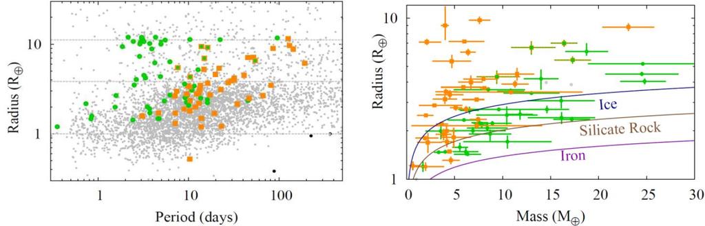 M-R Observations for Low-Mass Planets Orange = Mass measured from