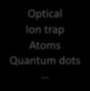 Communication Simulation of Quantum Systems Optical Ion