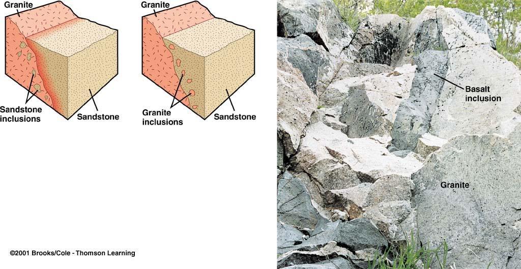 Principle of inclusions Inclusions or fragments of rock