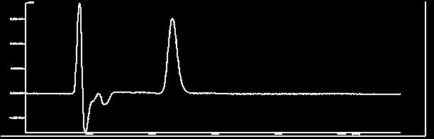 Damle et al, J Adv Sci Res, 2014, 5(3): 39-44 41 Table 1: Summary of stress degradation study of Dabigatran Etexilate Figure 3 (b) Figure 3 (c) Figure 3 (b): UV spectrum of peak eluting at 4.