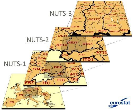 Nomenclature of territorial units for statistics = NUTS 1342 NUTS 3
