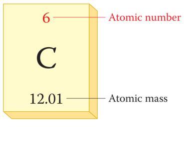 Average mass= (mass of isotope 1)(fraction abundance