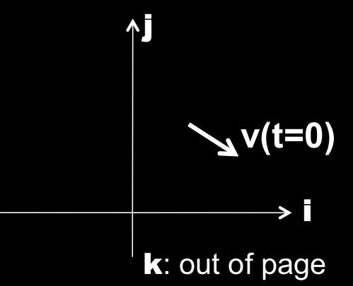12. At t=0, a negative point charge of q=-1.0 µc enters a uniform magnetic field in the +k direction. The initial velocity of the charge is v= 6.0 i - 2.0 j m/s.