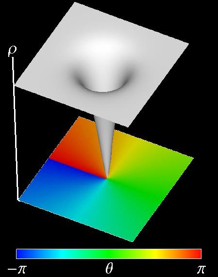 Quantized Vortices in Quantum Turbulence Circulation = v ds = h / m around vortex core is quantized.