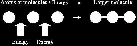 Chemical Bonds 1. Making of chemcial bonds Stores Energy. 2.