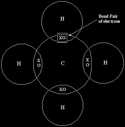 Methane: covalent bonds http://sixthsense.osfc.