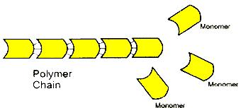 Monomers & Polymers Macromolecules are actually made up of even smaller subunits. Each subunit of a macromolecule is called a monomer.