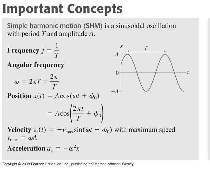 Simple Harmonic Motion Maximum potential energy