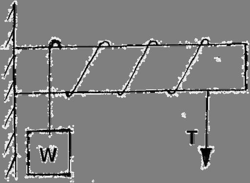 8. A rope is wrapped 3 times around the rod as shown in the fig. Design the force required at the free end of the rope to stope the load w=20kn.takeµ=0.3 BTL5 9.