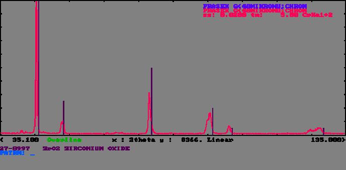 Anode Wavelength [nm] Beta Kα 1 [100] Kα 2 [50] Kβ 1 filter Cr 0.228970 0.229361 0.208487 V Fe 0.193604 0.193998 0.