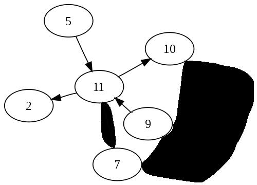Ranking on directed graph iteratively update r i j