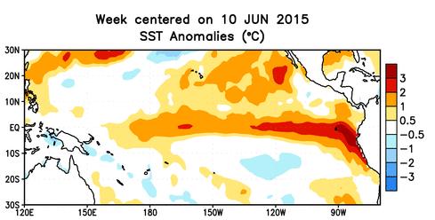 El Niño Is Here to Stay A 90% chance of El Niño continuing through end of 2015. An 85% chance that it will continue into early 2016. Figure 1.