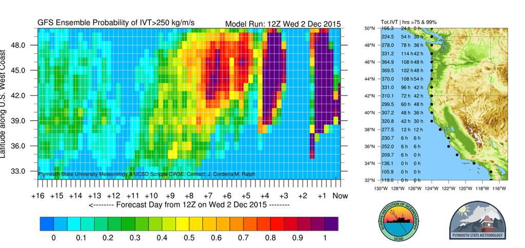 20 September 2016 - DWR and NWS Workshop: What if 2017 is Dry? Weekly Lead-times Forecast chances of landfall of at least WEAK Atmospheric River conditions on the U.S. West Coast from 2-18 Dec 2015 - updates available at cw3e.
