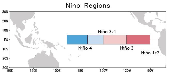 close to normal in Niño