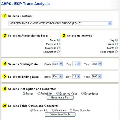 CNRFC Ensemble User Interface Create Your Own Ensembles run nightly Assumes knowledgeable user Online help and interpretive tools available (www.cnrfc.noaa.gov) 20-Day Spring Snowmelt Forecasts (www.